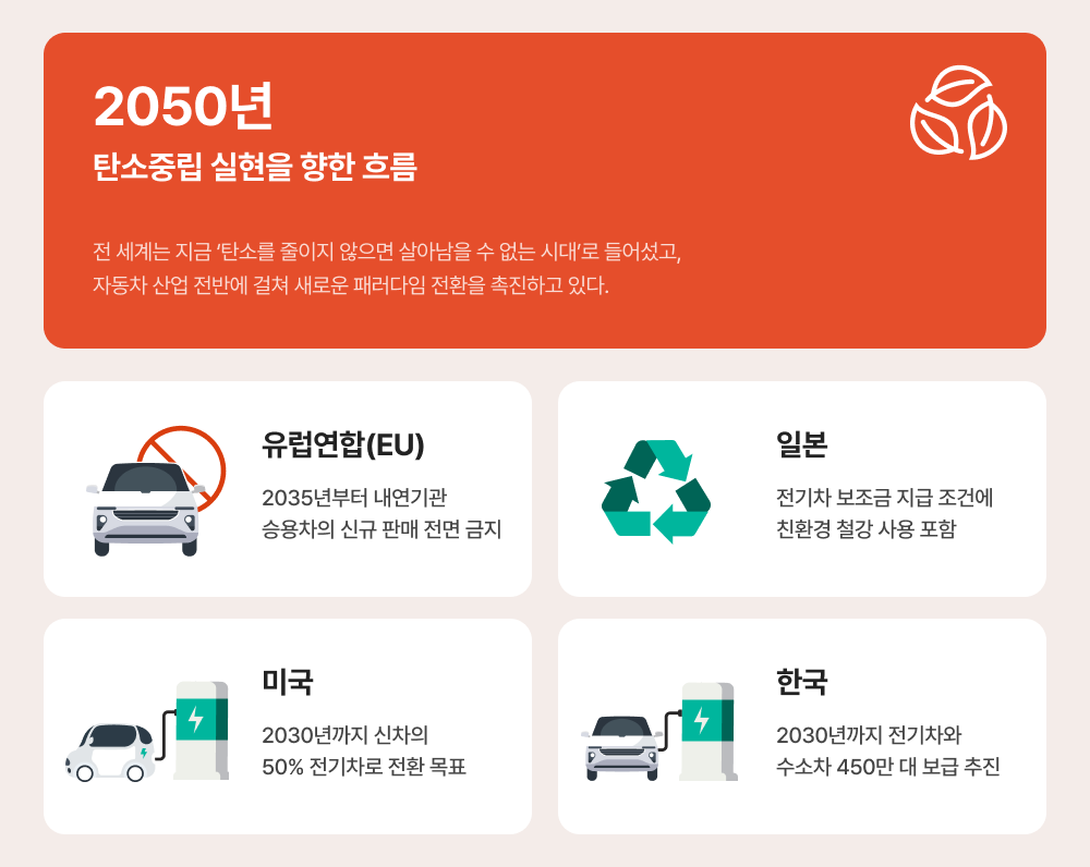 2050년 탄소중립 실현을 향한 흐름