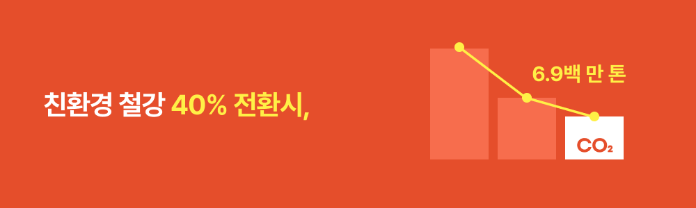 친환경 철강 전환 결과