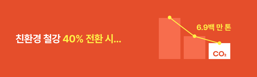 친환경 철강 전환 결과