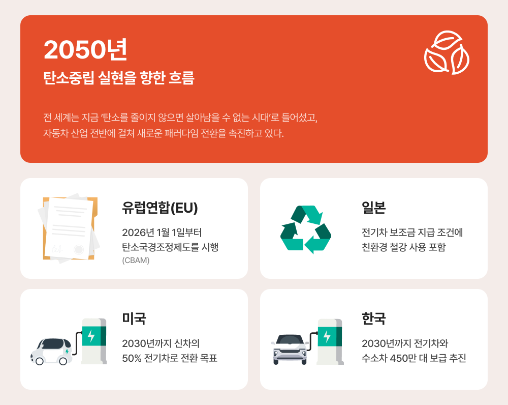 2050년 탄소중립 실현을 향한 흐름