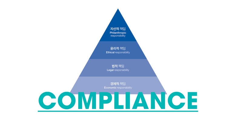 기업의 사회적 책임 4단계
